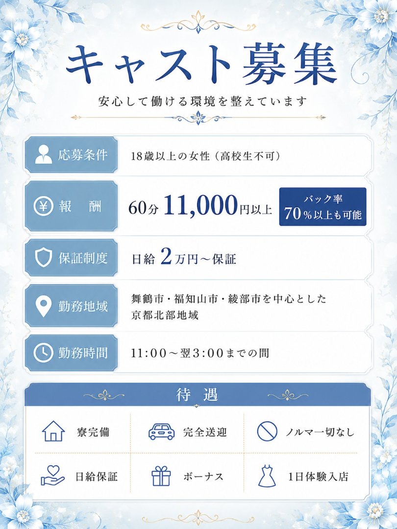 求人募集