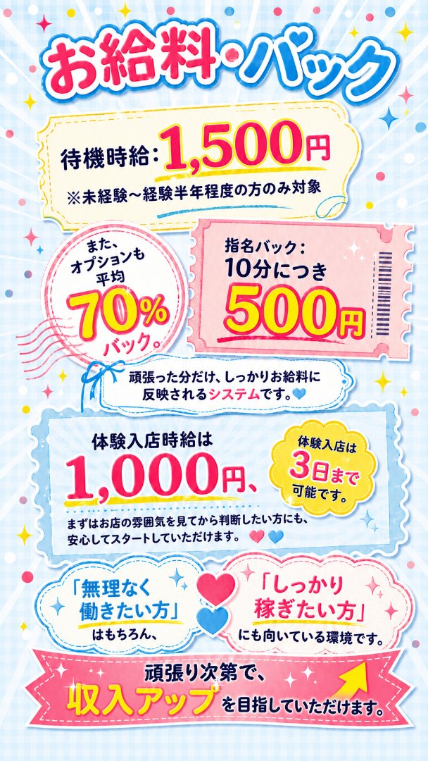 求人募集