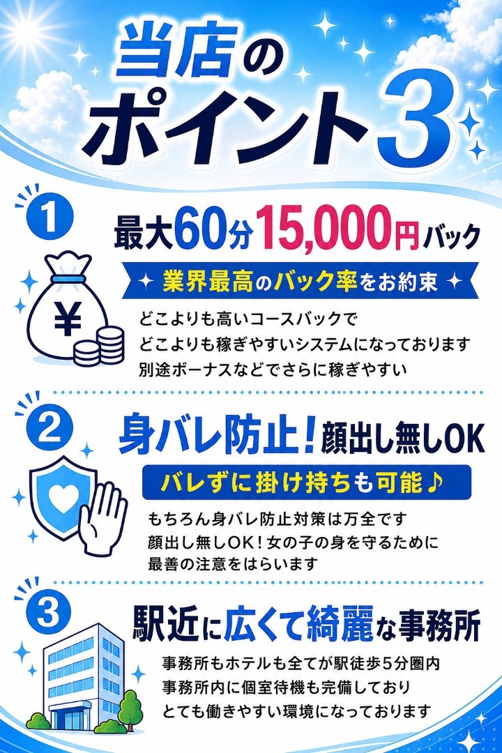 求人募集