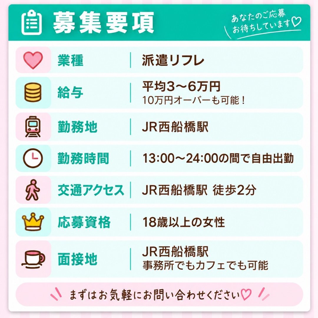 求人募集