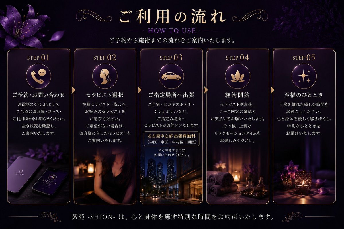 道順 1